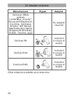 Preview for 38 page of elv comfort300 Operating Manual