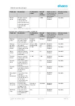 Предварительный просмотр 32 страницы Elvaco 1100450 User Manual