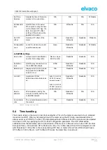 Preview for 12 page of Elvaco CMi Series User Manual