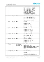 Preview for 15 page of Elvaco CMi Series User Manual