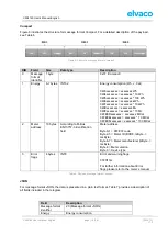 Preview for 16 page of Elvaco CMi Series User Manual