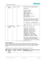 Preview for 19 page of Elvaco CMi Series User Manual