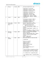 Preview for 20 page of Elvaco CMi Series User Manual