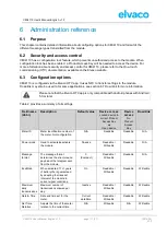 Preview for 11 page of Elvaco CMi4110 User Manual