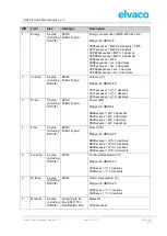 Preview for 15 page of Elvaco CMi4110 User Manual