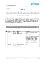 Preview for 18 page of Elvaco CMi4110 User Manual