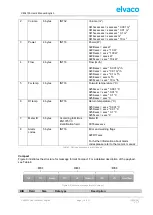 Preview for 14 page of Elvaco CMi4130 User Manual