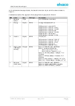 Preview for 18 page of Elvaco CMi4130 User Manual