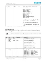 Preview for 19 page of Elvaco CMi4130 User Manual