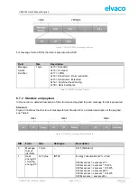 Preview for 12 page of Elvaco CMi4140 User Manual