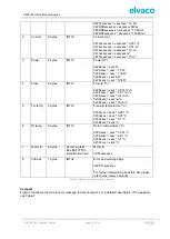 Preview for 13 page of Elvaco CMi4140 User Manual