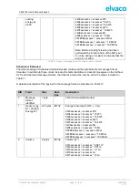 Preview for 17 page of Elvaco CMi4140 User Manual