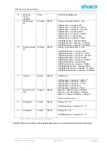 Preview for 20 page of Elvaco CMi4140 User Manual