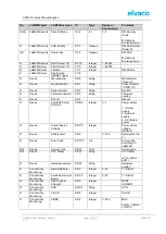 Preview for 14 page of Elvaco CMi6110 User Manual