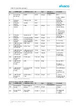 Preview for 15 page of Elvaco CMi6110 User Manual