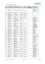 Preview for 16 page of Elvaco CMi6110 User Manual