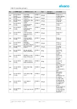 Preview for 17 page of Elvaco CMi6110 User Manual