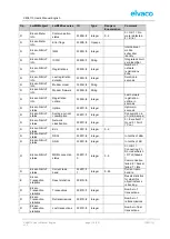 Preview for 19 page of Elvaco CMi6110 User Manual