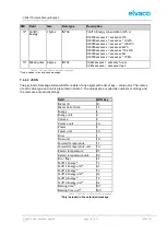 Preview for 27 page of Elvaco CMi6110 User Manual