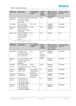 Preview for 33 page of Elvaco CMi6110 User Manual