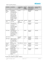 Предварительный просмотр 35 страницы Elvaco CMi6110 User Manual