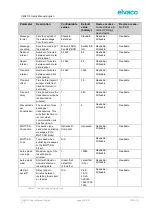 Preview for 36 page of Elvaco CMi6110 User Manual