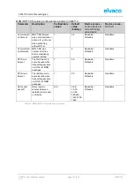 Preview for 37 page of Elvaco CMi6110 User Manual