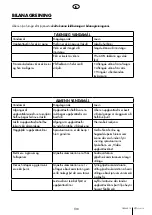 Предварительный просмотр 130 страницы elvita 111907 User Manual