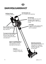 Preview for 6 page of elvita 115951 User'S Manual & Installation Manual