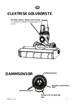 Preview for 7 page of elvita 115951 User'S Manual & Installation Manual