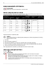 Preview for 60 page of elvita CBD6602V Quick Start Manual