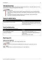 Preview for 19 page of elvita CCS4623V User Manual