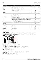 Предварительный просмотр 20 страницы elvita CCS4640X User Manual