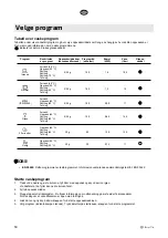 Предварительный просмотр 50 страницы elvita CDI4600V User Manual