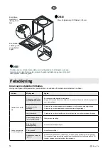 Предварительный просмотр 14 страницы elvita CDI6600V User Manual