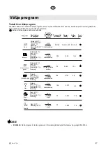 Предварительный просмотр 27 страницы elvita CDI6600V User Manual