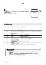 Предварительный просмотр 29 страницы elvita CDI6600V User Manual