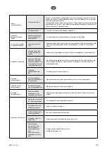 Предварительный просмотр 45 страницы elvita CDI6600V User Manual