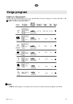 Предварительный просмотр 57 страницы elvita CDI6600V User Manual