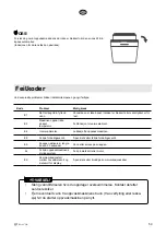 Предварительный просмотр 59 страницы elvita CDI6600V User Manual