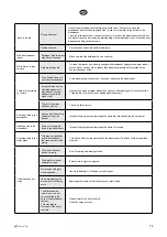 Предварительный просмотр 75 страницы elvita CDI6600V User Manual