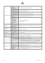 Предварительный просмотр 106 страницы elvita CDI6600V User Manual