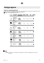 Предварительный просмотр 117 страницы elvita CDI6600V User Manual