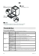 Предварительный просмотр 134 страницы elvita CDI6600V User Manual