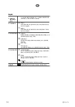 Предварительный просмотр 142 страницы elvita CDI6600V User Manual