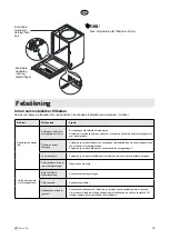 Предварительный просмотр 13 страницы elvita CDM2450V User Manual