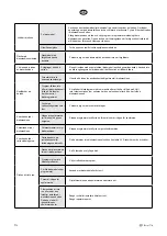 Предварительный просмотр 14 страницы elvita CDM2450V User Manual