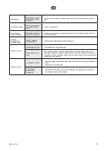 Предварительный просмотр 15 страницы elvita CDM2450V User Manual