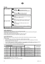 Предварительный просмотр 20 страницы elvita CDM2450V User Manual