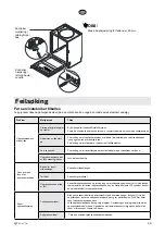 Предварительный просмотр 39 страницы elvita CDM2450V User Manual